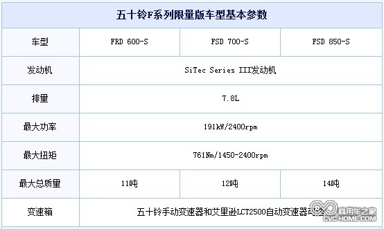 五十鈴動(dòng)力更強(qiáng)勁F系列限量版卡車(chē)，商用車(chē)之家網(wǎng)訊2