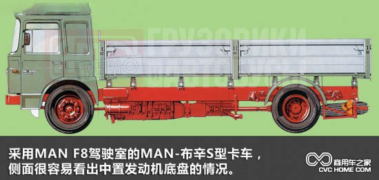     MAN-布辛U系列卡車(chē)