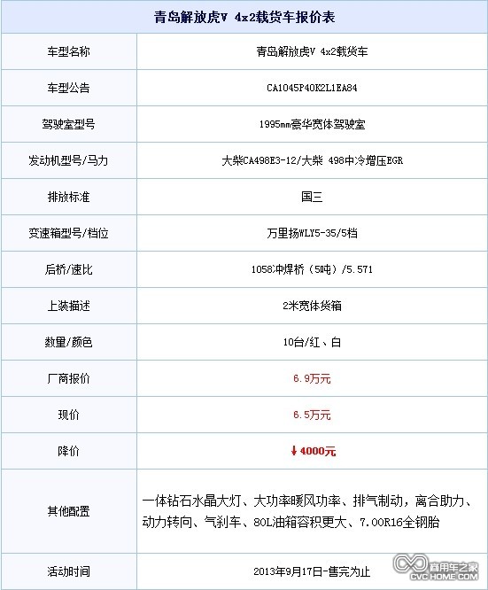 降價(jià)促銷 青島購(gòu)解放輕卡虎V優(yōu)惠4000元  商用車網(wǎng)報(bào)道