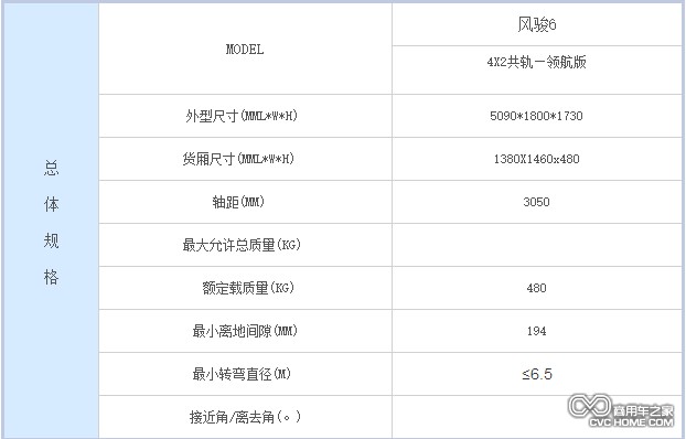 長城風(fēng)駿6配置 商用車之家