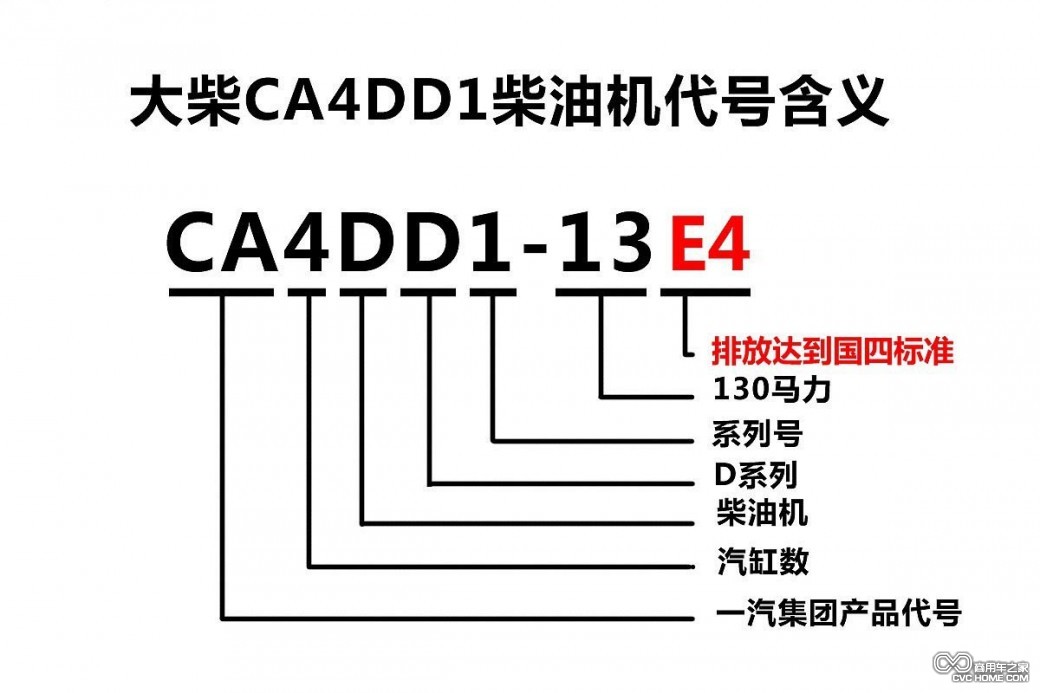 圖（6）  商用車(chē)之家訊