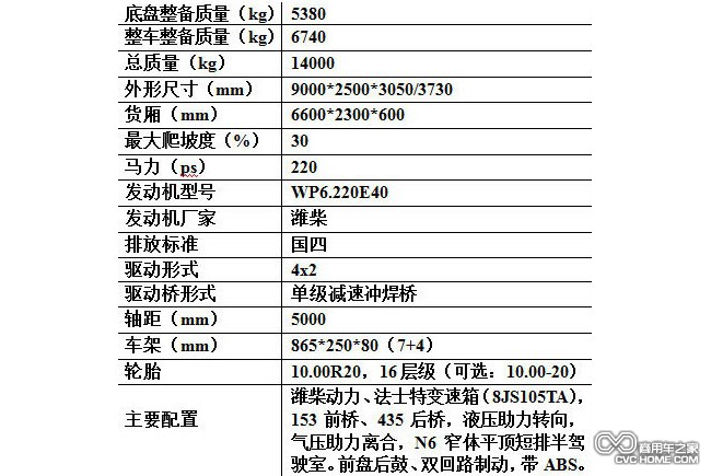 表格1 商用車