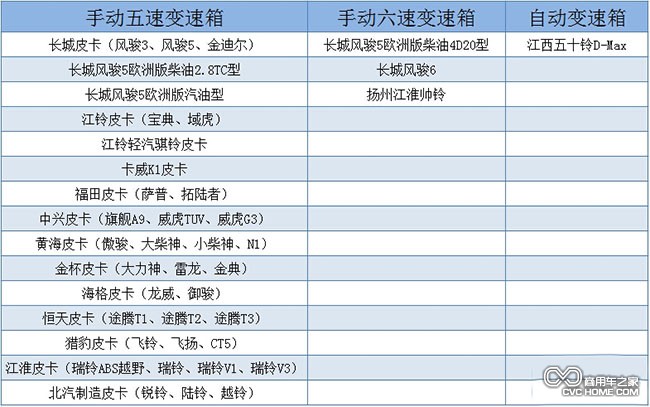 變速箱分類  商用車之家