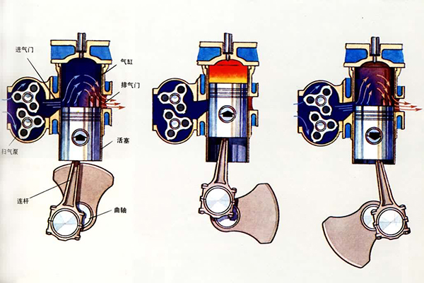 內(nèi)燃機(jī)再制造 內(nèi)燃機(jī)