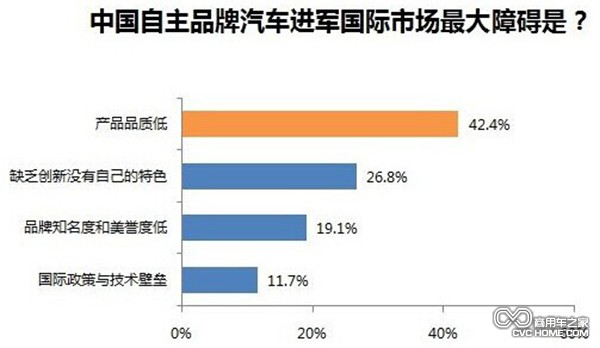 中國自主品牌汽車進軍國際市場