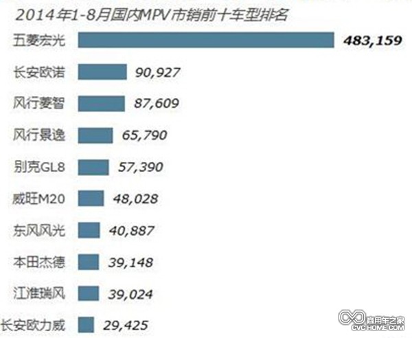 MPV市場(chǎng)分析 商用車(chē)之家