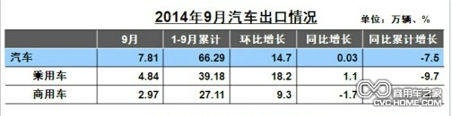 汽車出口