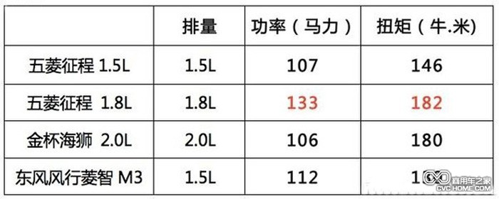 五菱征程車(chē)型對(duì)比表