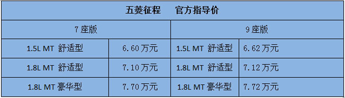 五菱征程價目表