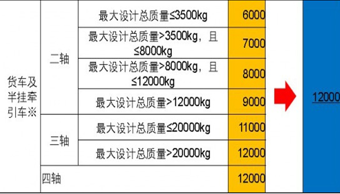 欄板式貨車、倉(cāng)柵式貨車的長(zhǎng)度繼續(xù)沿用2004版標(biāo)準(zhǔn)。