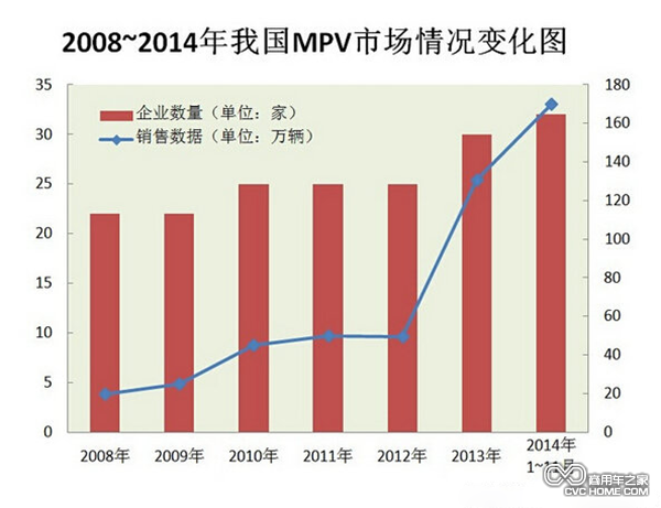 既SUV之后 下一個車市熱點將會轉(zhuǎn)向MPV