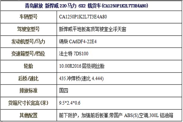 青島解放新悍威6X2載貨車(chē)參數(shù)