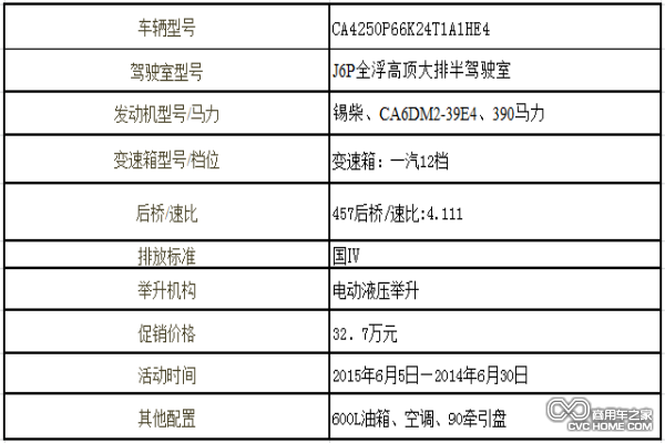 解放J6P牽引參數(shù)表