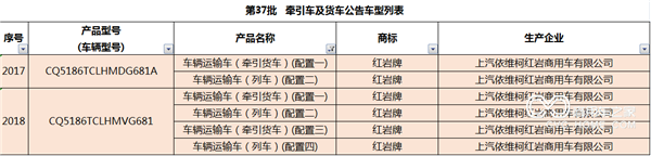 上汽紅巖成為首家獲得中置軸轎運(yùn)車(chē)油耗公告的整車(chē)企業(yè)2.png